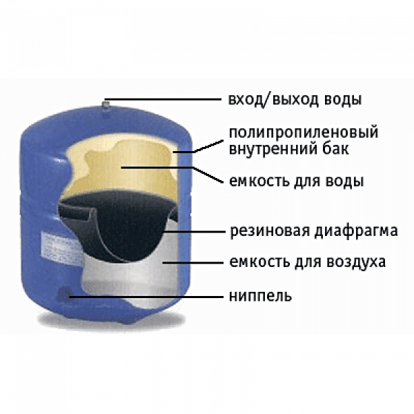 Накопительный бак AquaPro A2 1,2 GAL (RO-120) — изображение 2